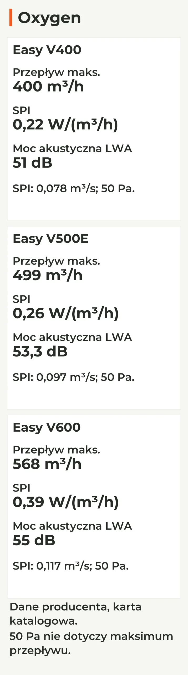 Oxygen Easy V400, V500E i V600: maksymalny przepływ, SPI w punktach odniesienia oraz moc akustyczna.