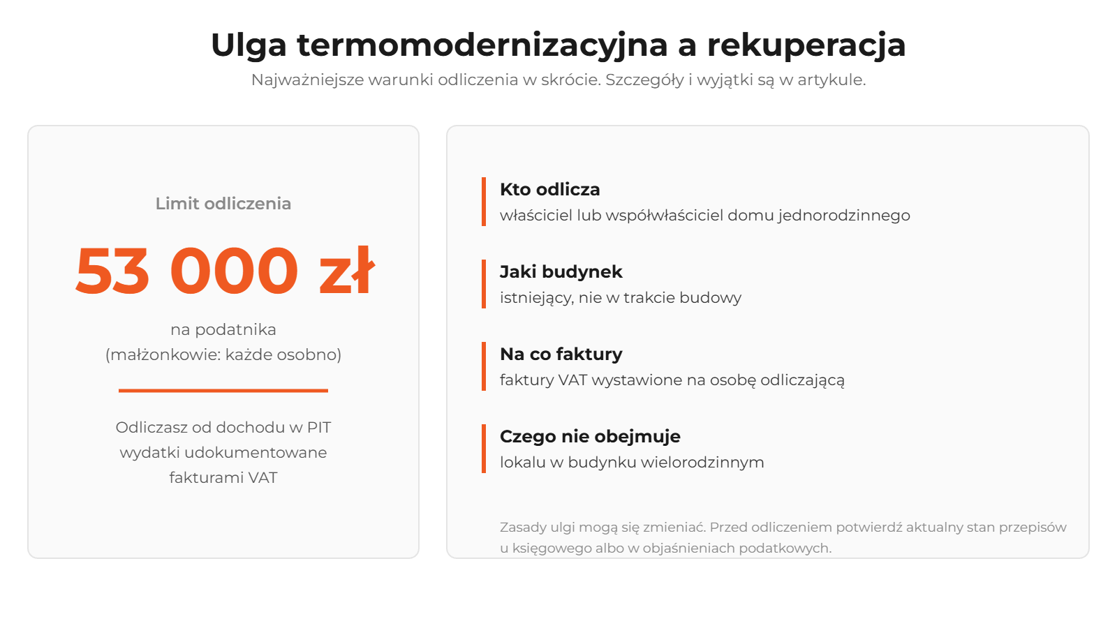 Ulga termomodernizacyjna w skrócie: limit 53 000 zł na podatnika, kto odlicza, jaki budynek, dokumentowanie fakturami VAT i czego ulga nie obejmuje